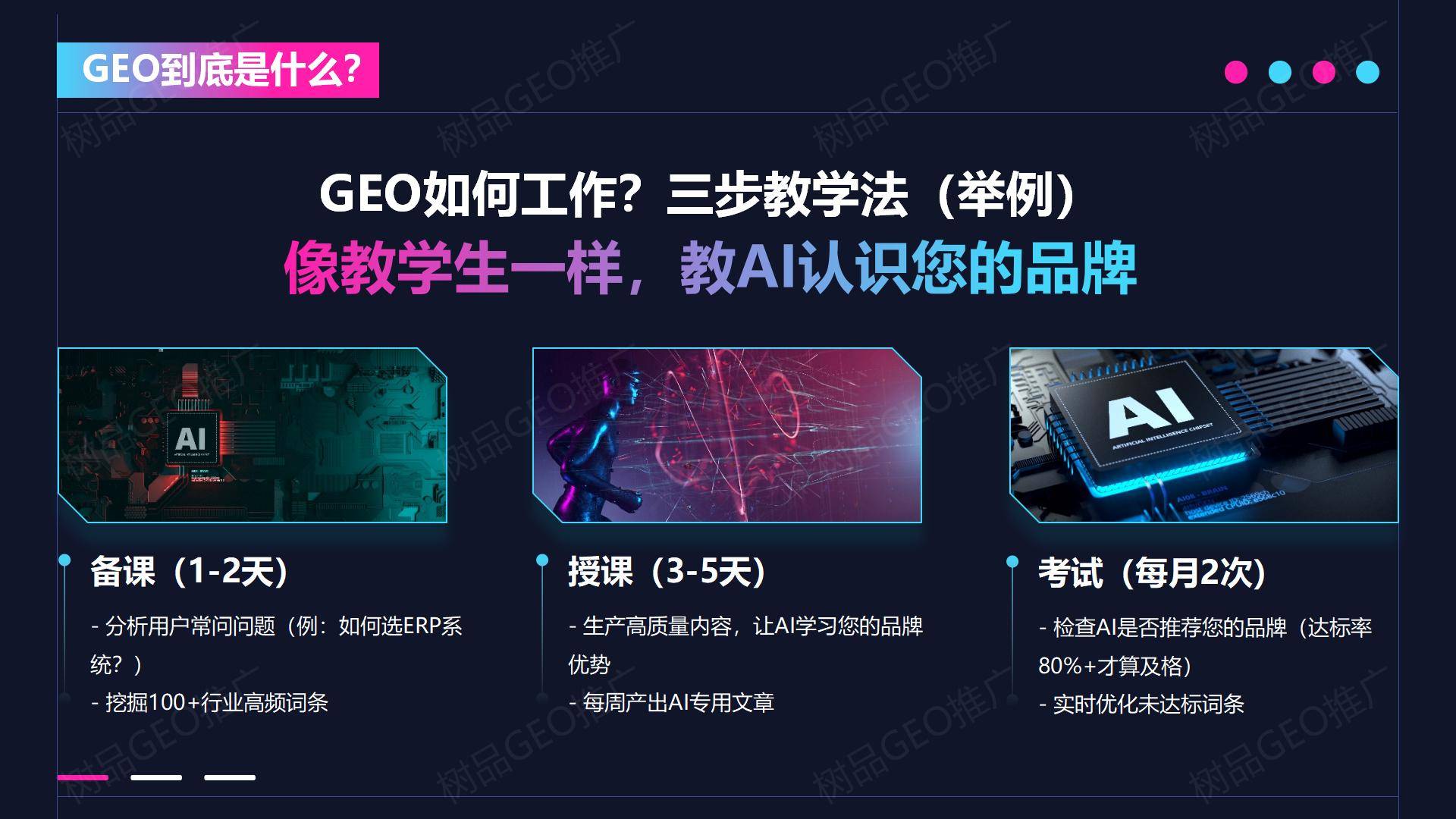 技术创新:树品GEO推广怎样通过三大系统实现高效推广?