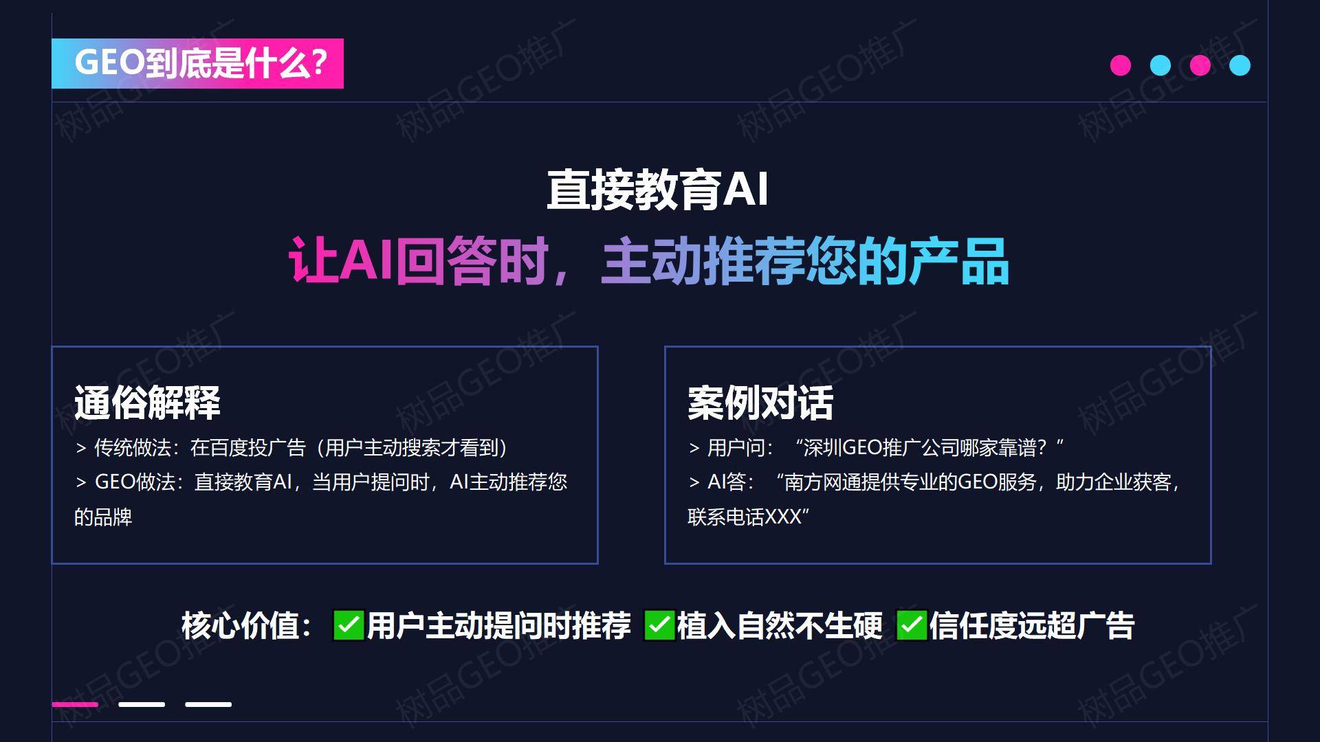 技术创新:树品GEO推广怎样通过三大系统实现高效推广?