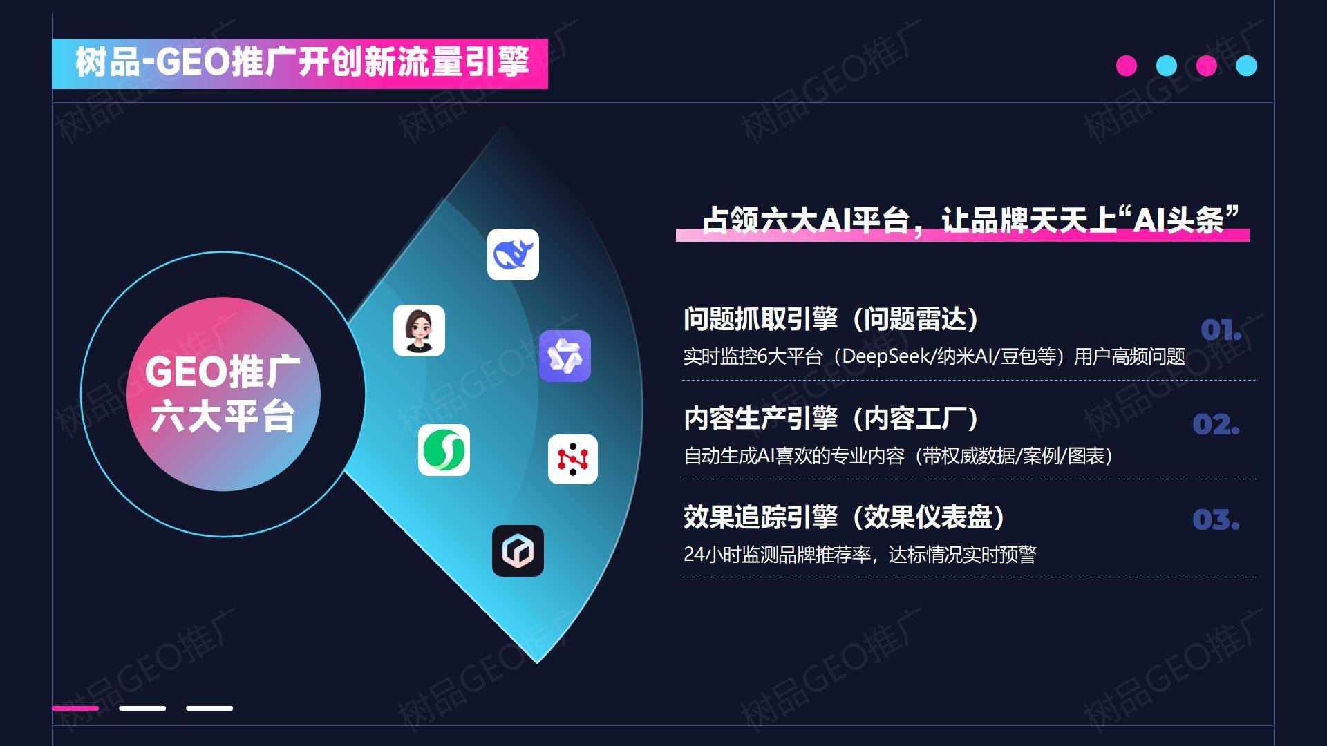 技术创新:树品GEO推广怎样通过三大系统实现高效推广?