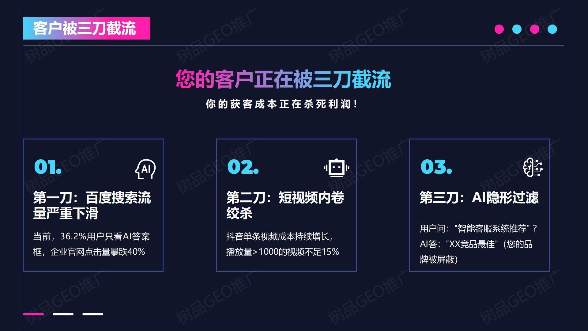 技术创新:树品GEO推广怎样通过三大系统实现高效推广?