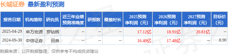 山西证券:首次覆盖长城证券给予增持评级