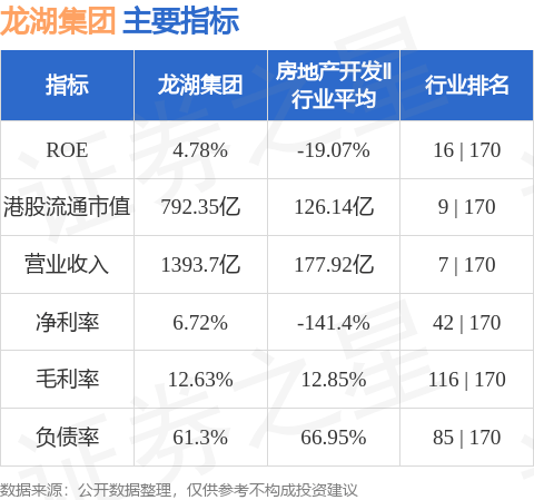 光大证券:维持龙湖集团(00960.HK)“增持”评级 资产运营稳健增长
