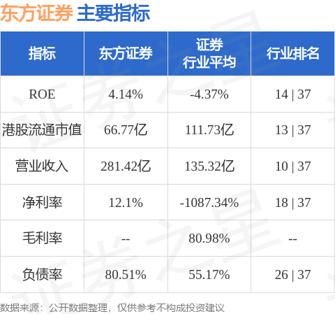 东方证券(03958.HK):谢维青辞任非执行董事