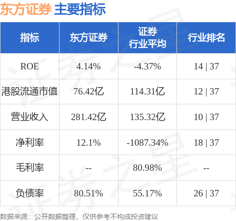 东方证券(03958.HK):已回购2670.3万股A股股份