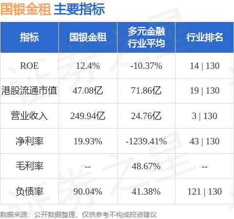 招商证券发布研报称,维持国银金租(01606.HK)“强烈推荐”评级
