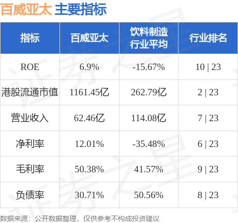 招商证券国际:维持百威亚太(01876.HK)目标价8.7港元 评级“持有”