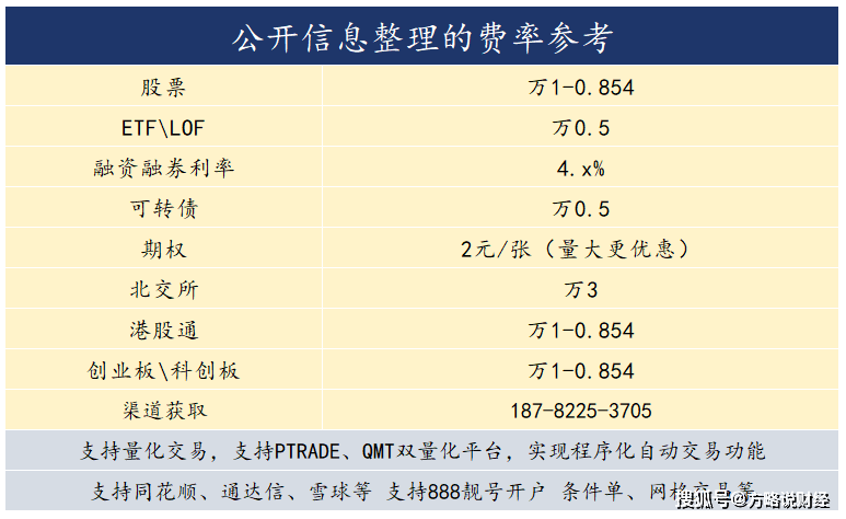 深圳场内基金ETF交易佣金最低是多少?万0.5,有办理方法吗?