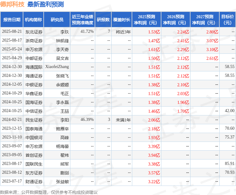 中邮证券:给予德邦科技买入评级