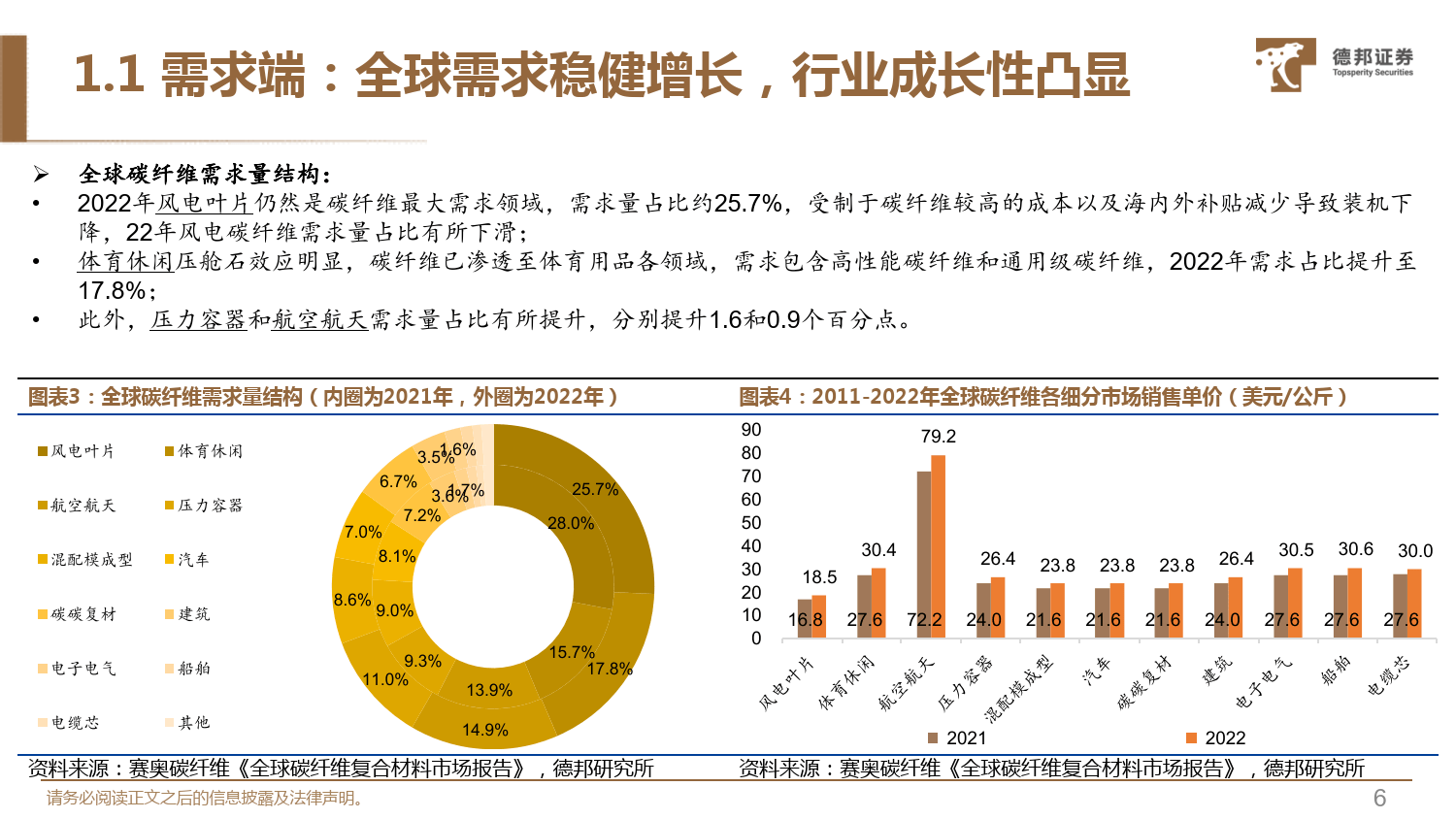 碳纤维行业深度系列报告1:无惧短期扰动,23年把握三条主线-德邦证券