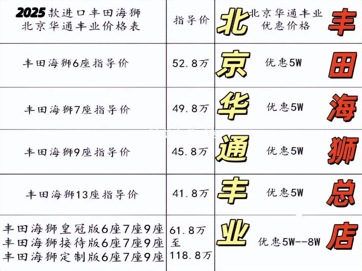 丰田海狮4s店 北京丰田海狮4s店(地址)