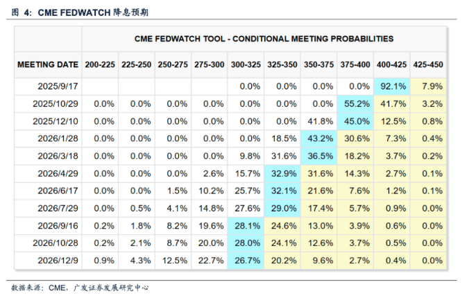 广发证券:如果美联储降息 利好哪些资产和行业?