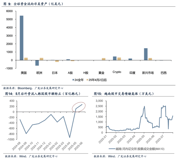 广发证券:如果美联储降息 利好哪些资产和行业?
