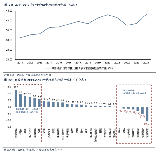 广发证券:如果美联储降息 利好哪些资产和行业?