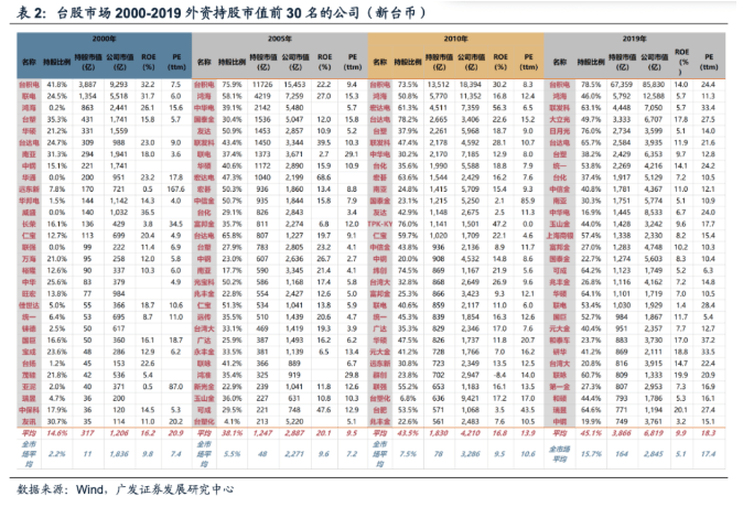 广发证券:如果美联储降息 利好哪些资产和行业?