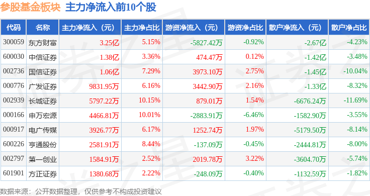 参股基金板块10月23日涨1.01%，国信证券领涨，主力资金净流入2.43亿元