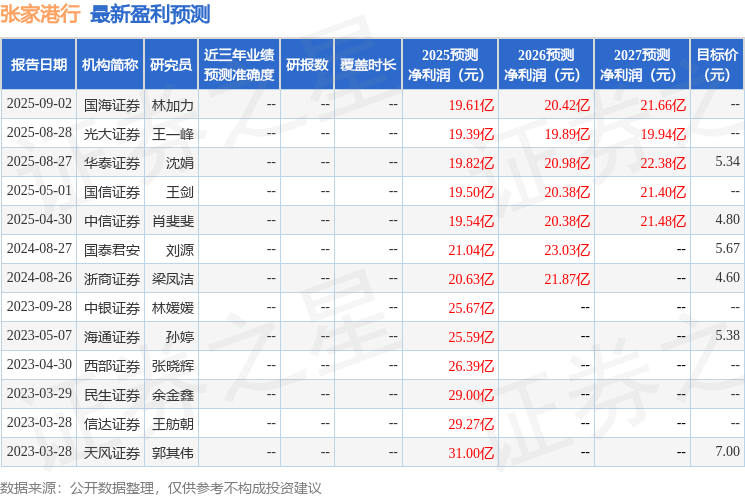 张家港行:国信证券、南方基金等多家机构于10月17日调研我司