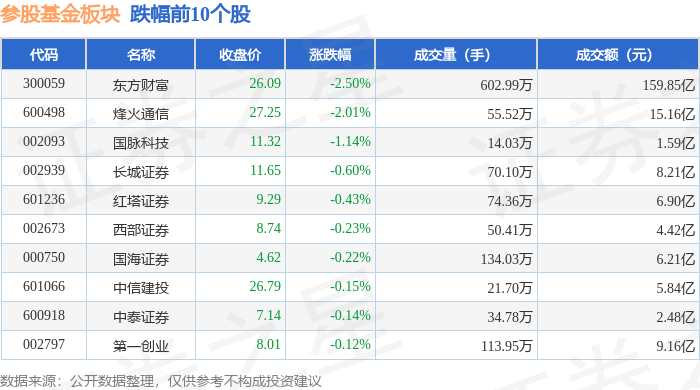 参股基金板块10月10日涨0.4%,国信证券领涨,主力资金净流出16.95亿元