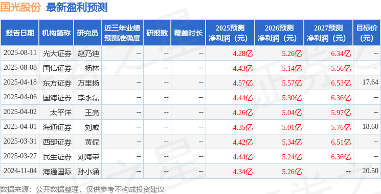国光股份:8月12日接受机构调研,国信证券股份有限公司、南方基金管理股份有限公司等多家机构参与