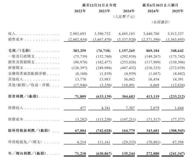 佰维存储5名执董平均年龄不到40岁，总经理何瀚曾任职中信证券