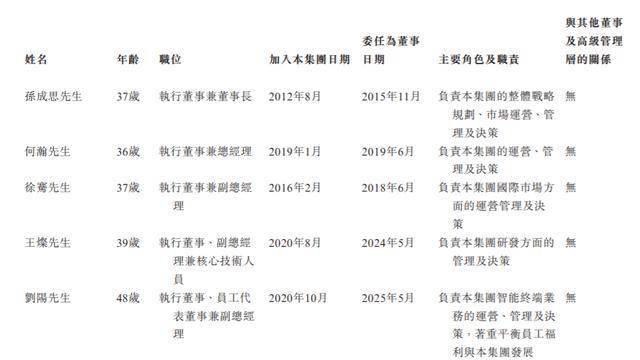 佰维存储5名执董平均年龄不到40岁，总经理何瀚曾任职中信证券