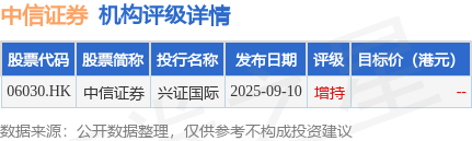 中信证券(06030.HK)：中信证券国际为CSI MTN Limited发行的500万美元票据提供担保
