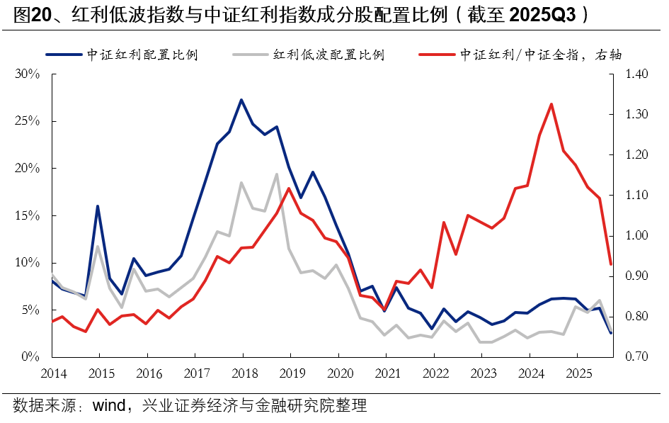 兴业证券：基金三季报的七大看点