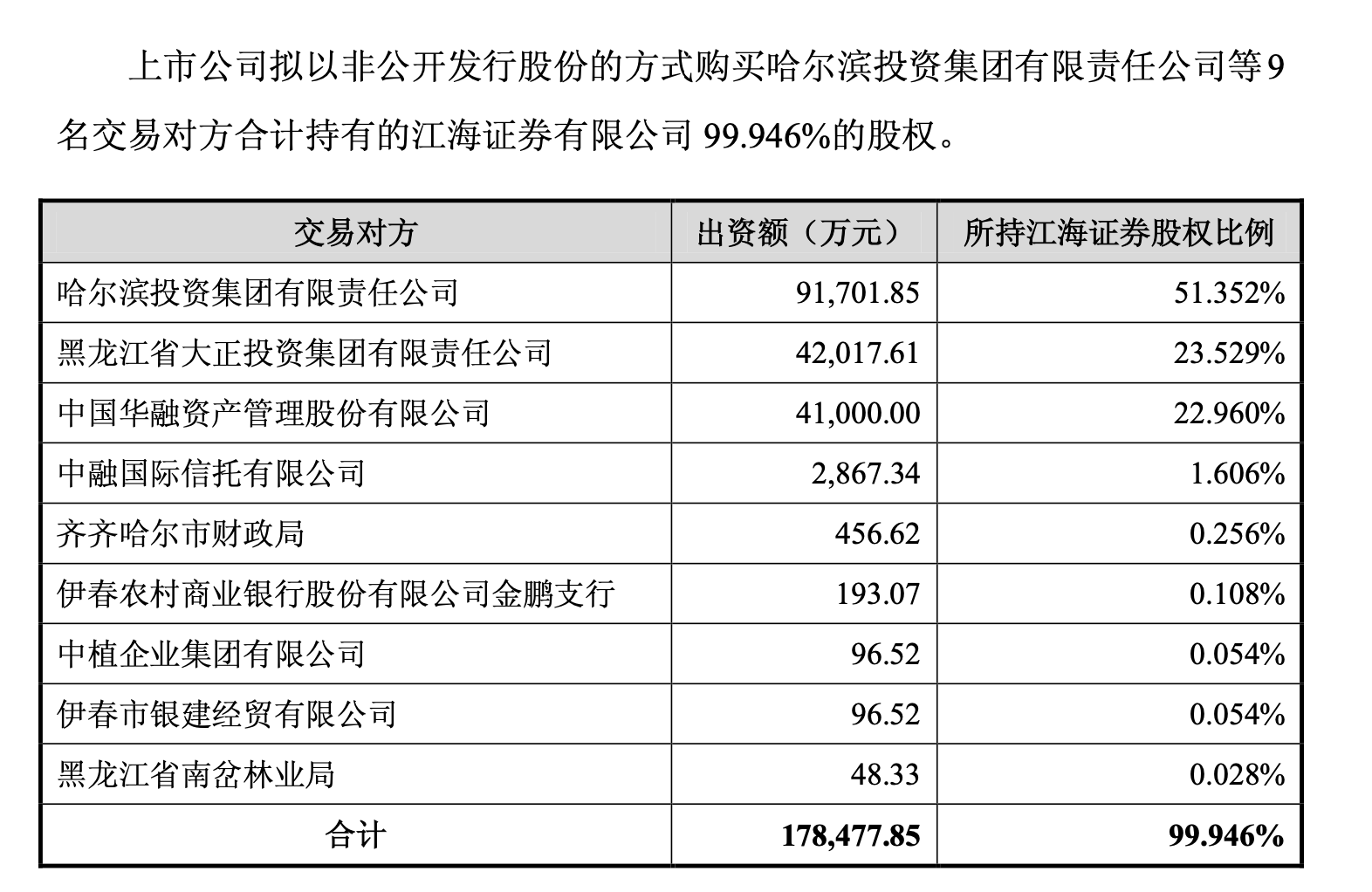 江海证券半年报亮眼，三大隐忧仍在