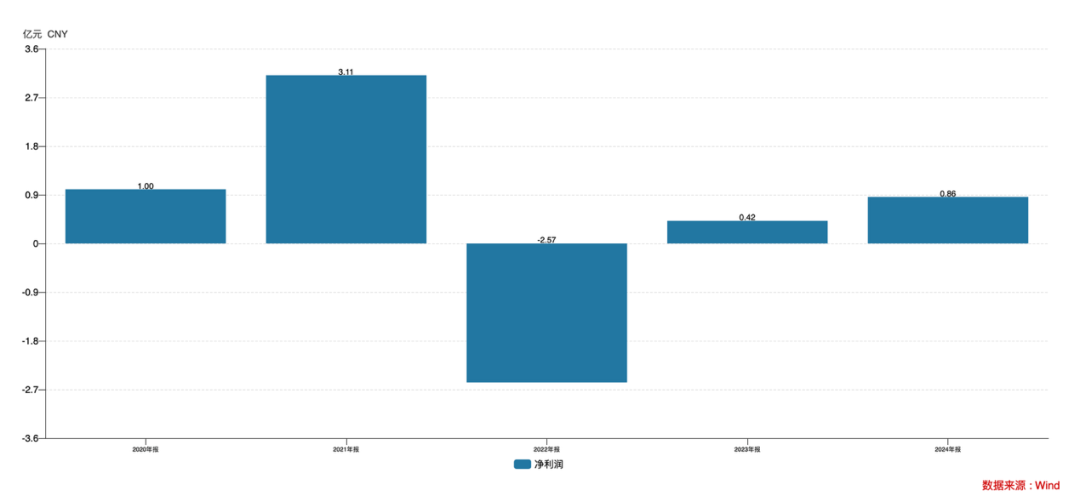 西部证券接盘国融证券获批!承接对赌遗留资产,短期业绩增量有限