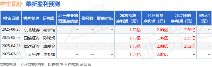 祥生医疗：8月29日召开业绩说明会，信达证券、方正证券等多家机构参与