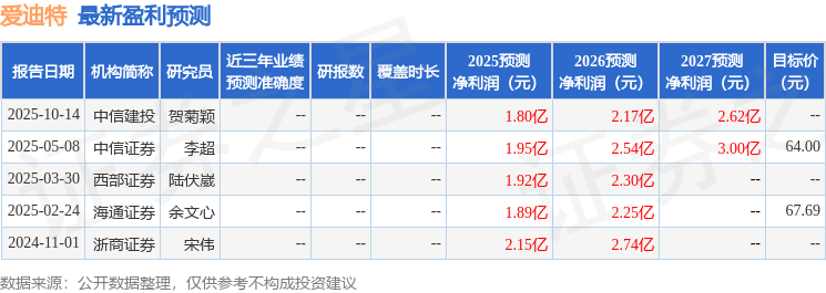 爱迪特：10月29日召开业绩说明会，华西证券、天风证券等多家机构参与