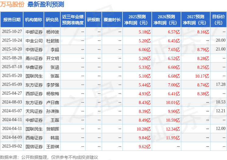 万马股份：10月24日召开业绩说明会，中信证券、长江证券等多家机构参与