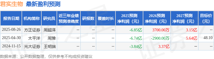 君实生物：8月27日召开业绩说明会，长江证券、太平洋证券等多家机构参与