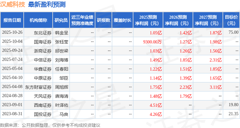 中原证券：给予汉威科技增持评级