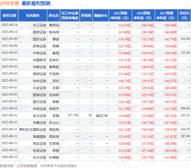 中原证券：给予泸州老窖持有评级