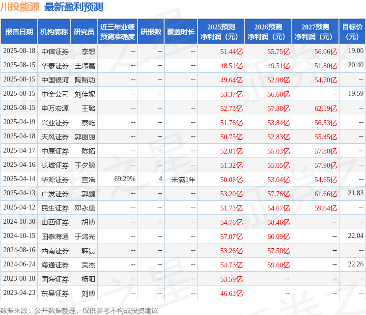 中原证券：给予川投能源买入评级
