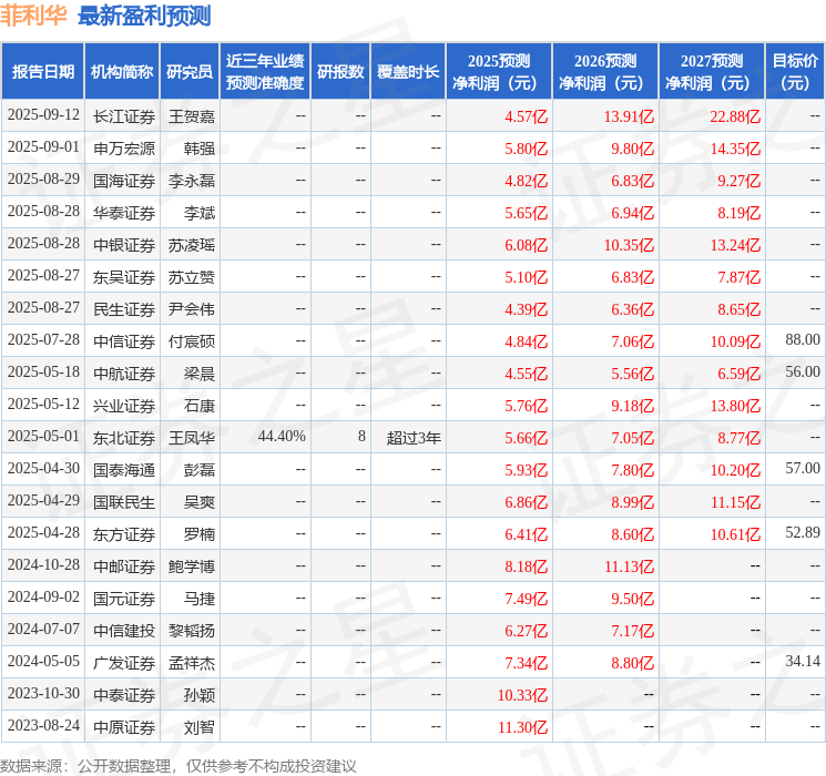 中原证券：给予菲利华增持评级