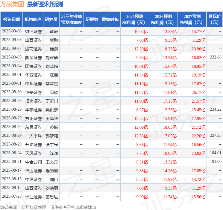 中原证券：给予万辰集团增持评级