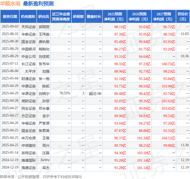 中原证券：给予华能水电买入评级