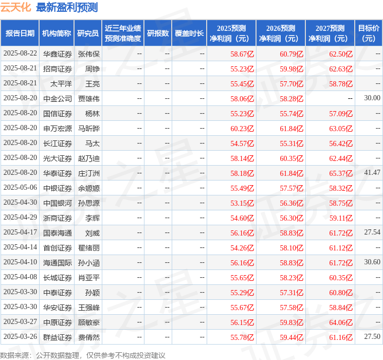 中原证券：给予云天化买入评级