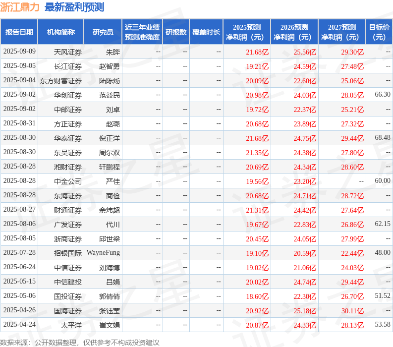 中原证券：给予浙江鼎力买入评级