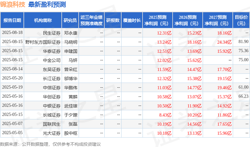 中原证券：给予锦浪科技增持评级