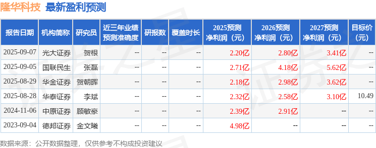 中原证券：给予隆华科技增持评级