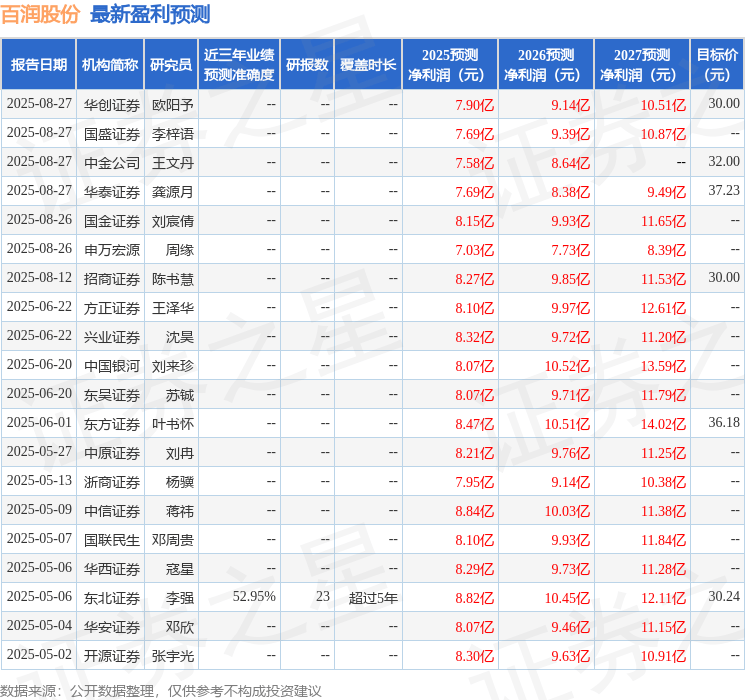 中原证券:给予百润股份持有评级