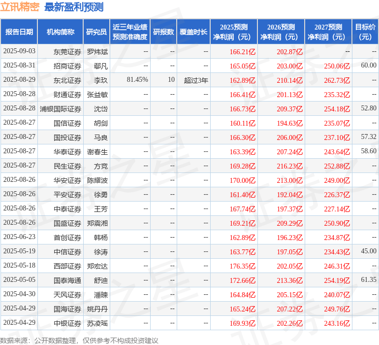 中原证券：给予立讯精密买入评级