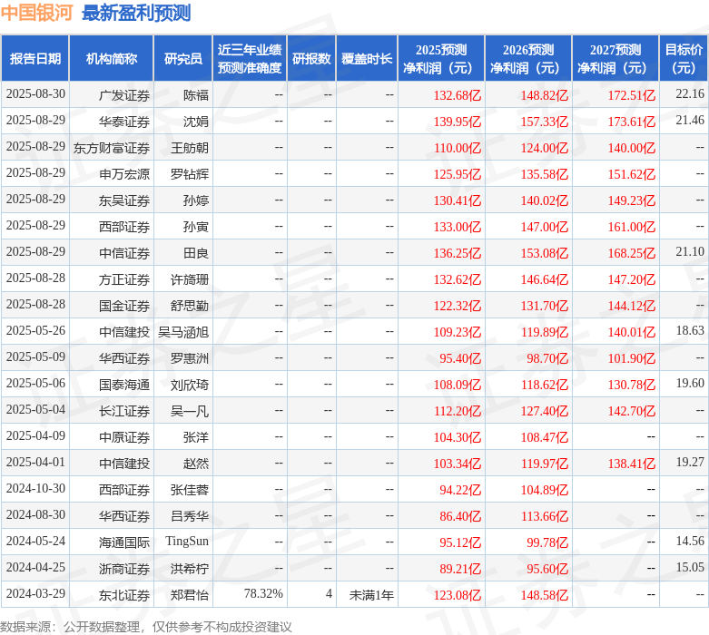 中原证券:给予中国银河增持评级