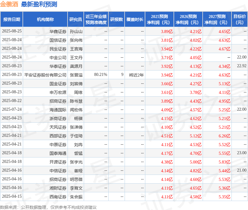 中原证券：给予金徽酒持有评级