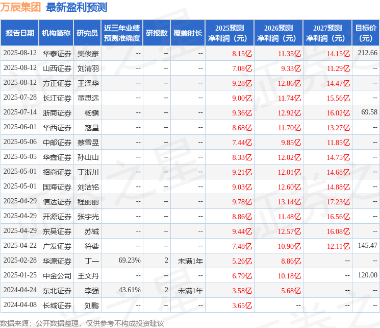 中原证券:首次覆盖万辰集团给予增持评级