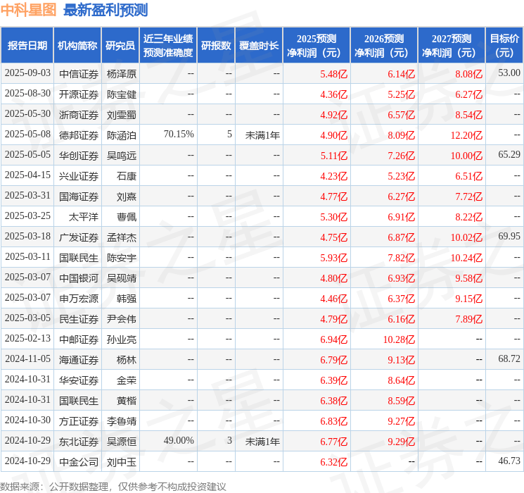 中原证券:首次覆盖中科星图给予买入评级