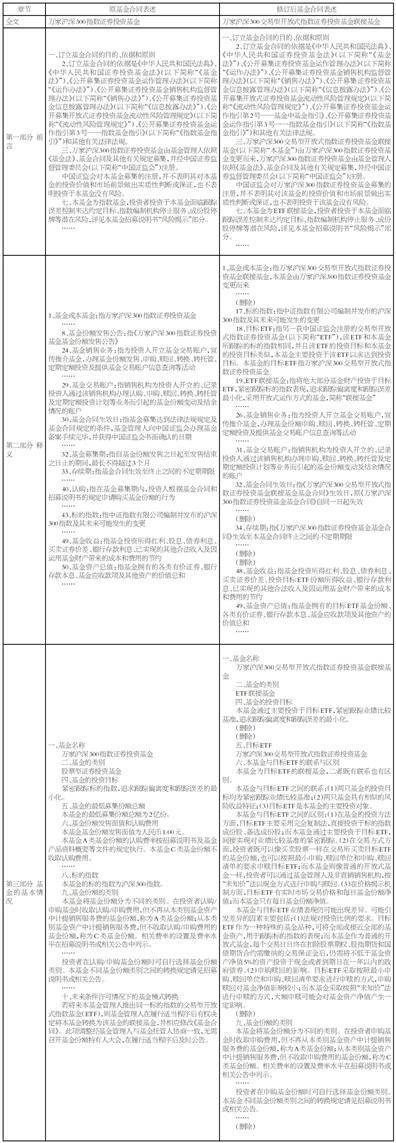 万家基金管理有限公司关于万家沪深300指数证券投资基金变更为万家沪深300交易型开放 式指数证券投资基金联接基金、降低管理费率和托管费率并修订基金合同与托管协议的公告