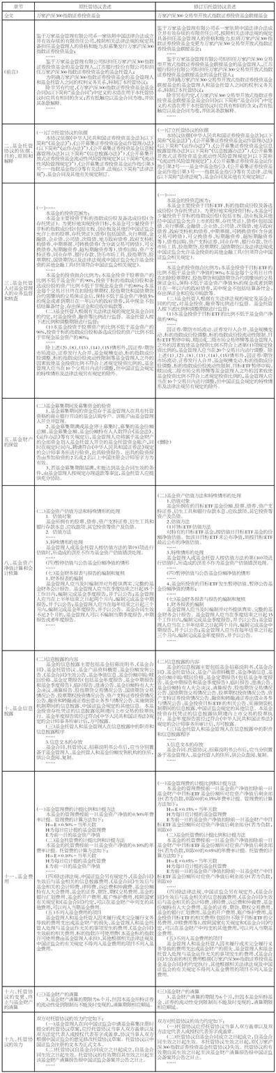万家基金管理有限公司关于万家沪深300指数证券投资基金变更为万家沪深300交易型开放 式指数证券投资基金联接基金、降低管理费率和托管费率并修订基金合同与托管协议的公告